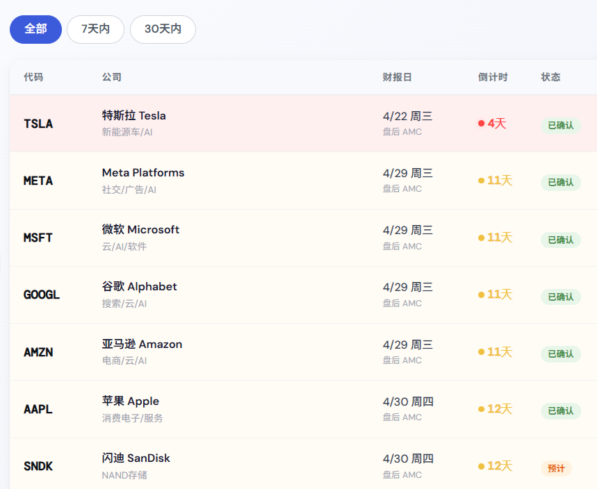 我发现大模型真是投资炒股的利器，操作前和几个大模型商量下，互相battle。下周