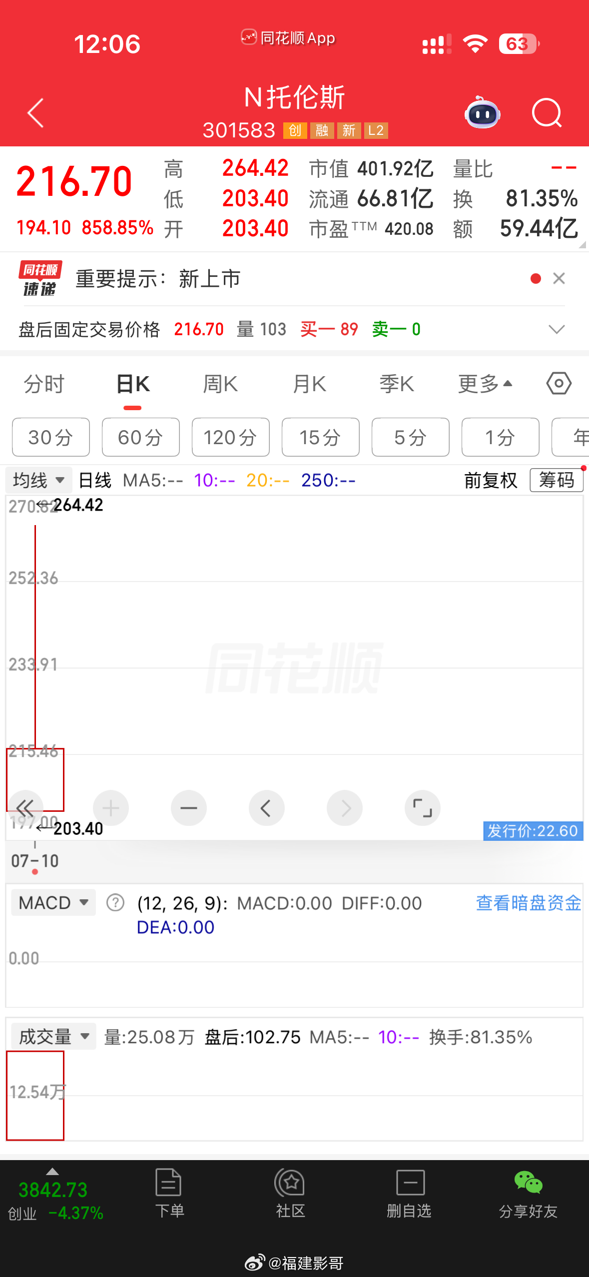 题材是可以，这只股很多人会把它当做大普微 