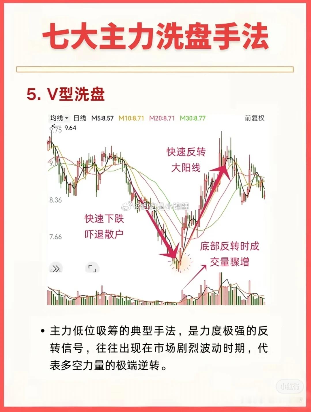 这个需要市场很强或者个股很强，才能走出V型反转！股票