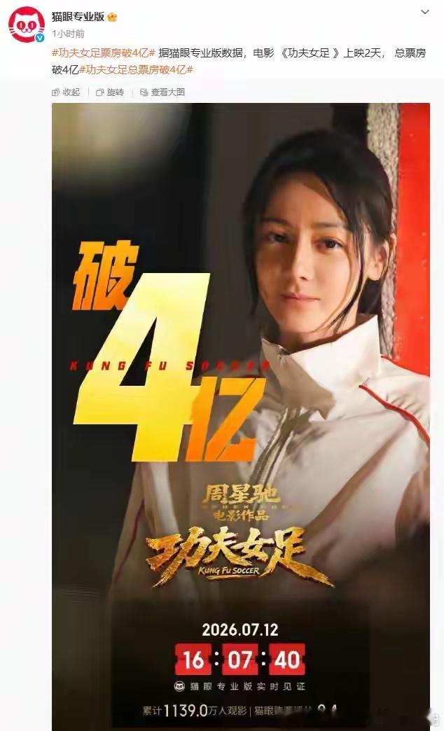 《功夫女足》2天票房破4亿元，预测票房涨至18.65亿，但口碑两极分化！张艺兴、
