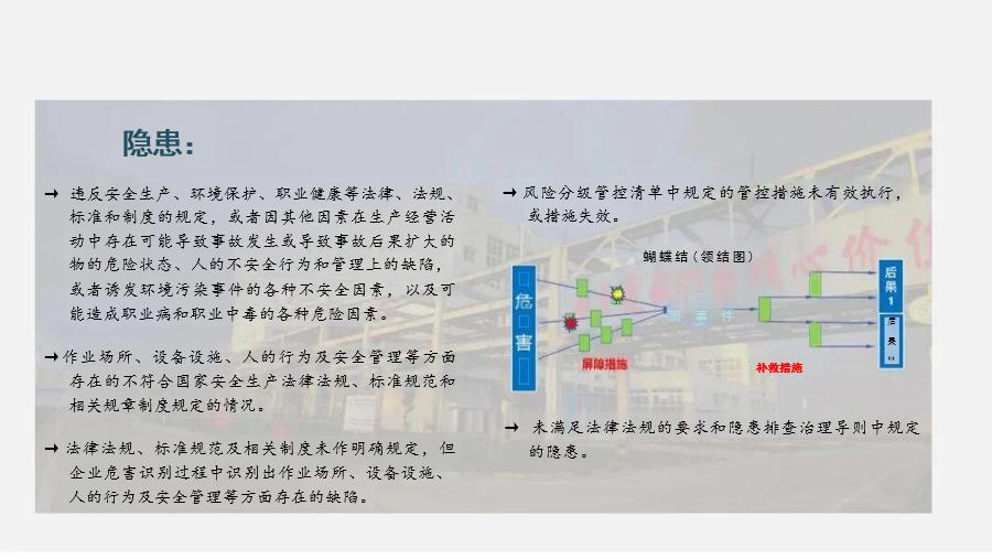 不是没有法律，而是措施失效！揭秘企业隐患排查的“破窗效应”
✅ 物的危险状态：设