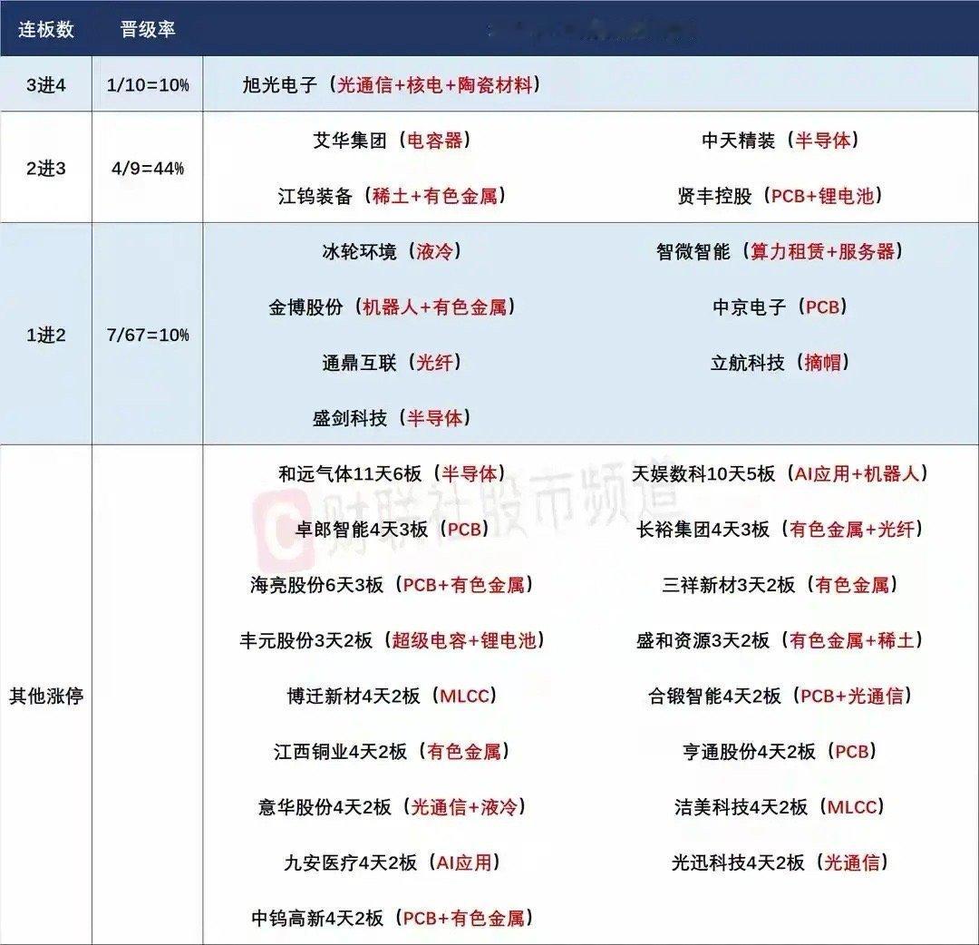 6月22日盘前预案：外围不太平或再次影响市场情绪；科技材料或成今天市场最大看点！