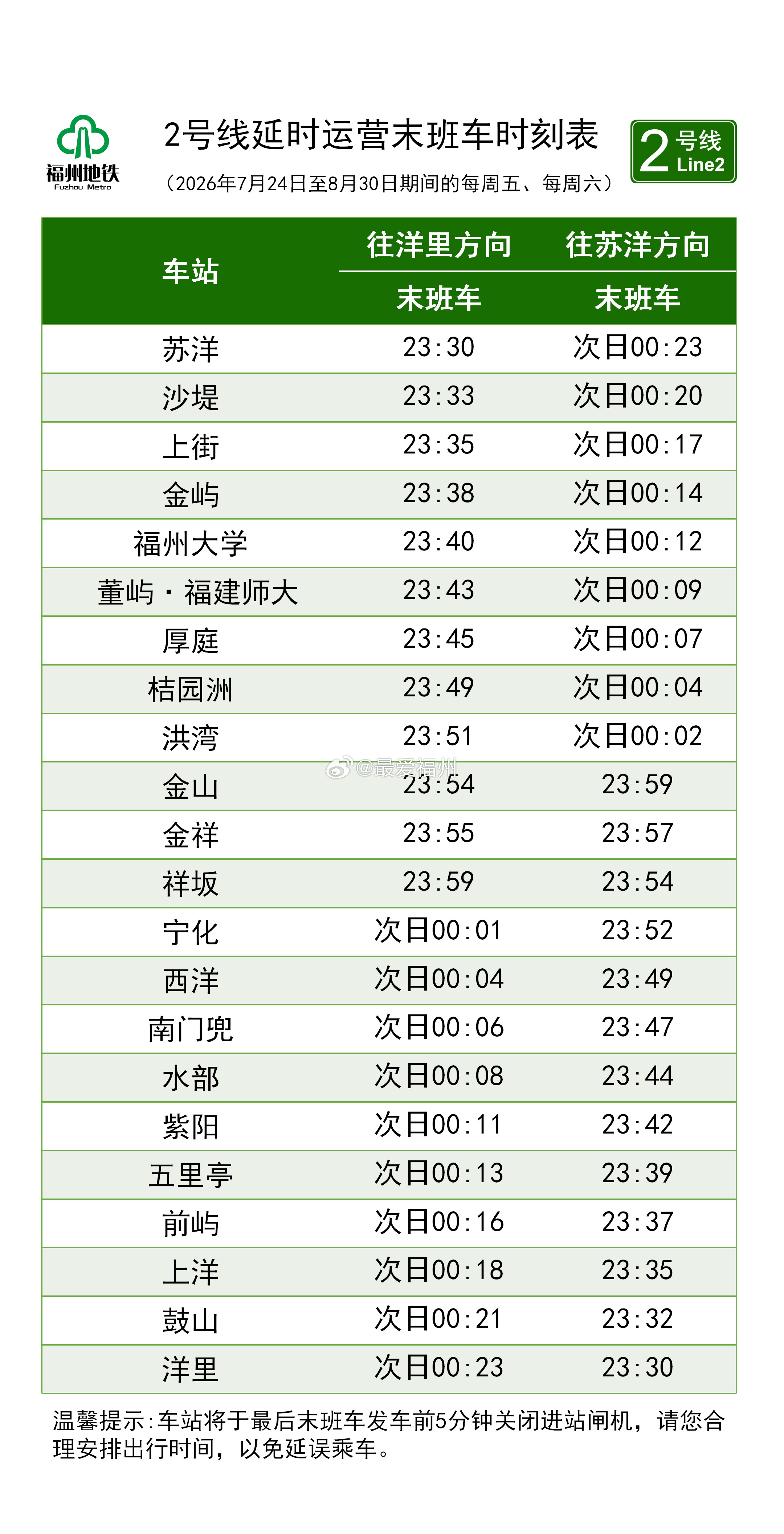 福州地铁1、2、4、5号线周五周六延时运营7月24日至8月30日期间，1号线、2
