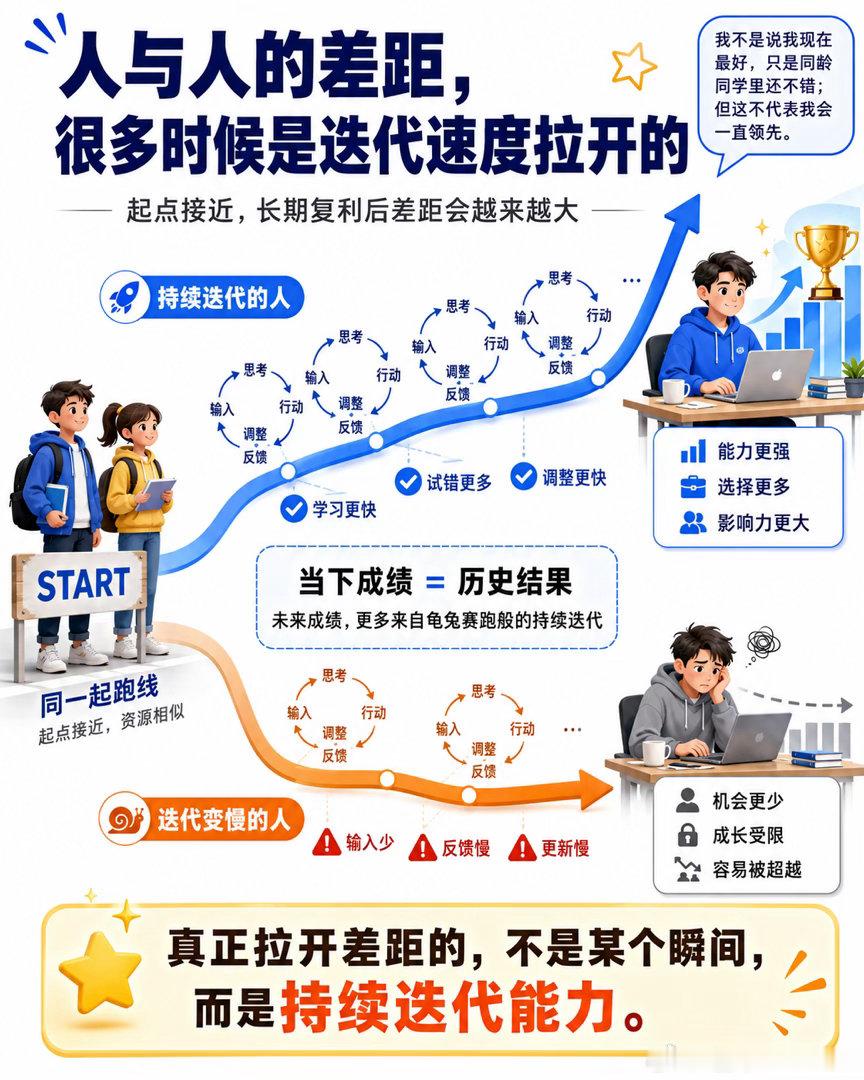 飞机上的随想：今天在飞机上没网，做了一些思考，然后记录了下来，衍生了一些内容：人