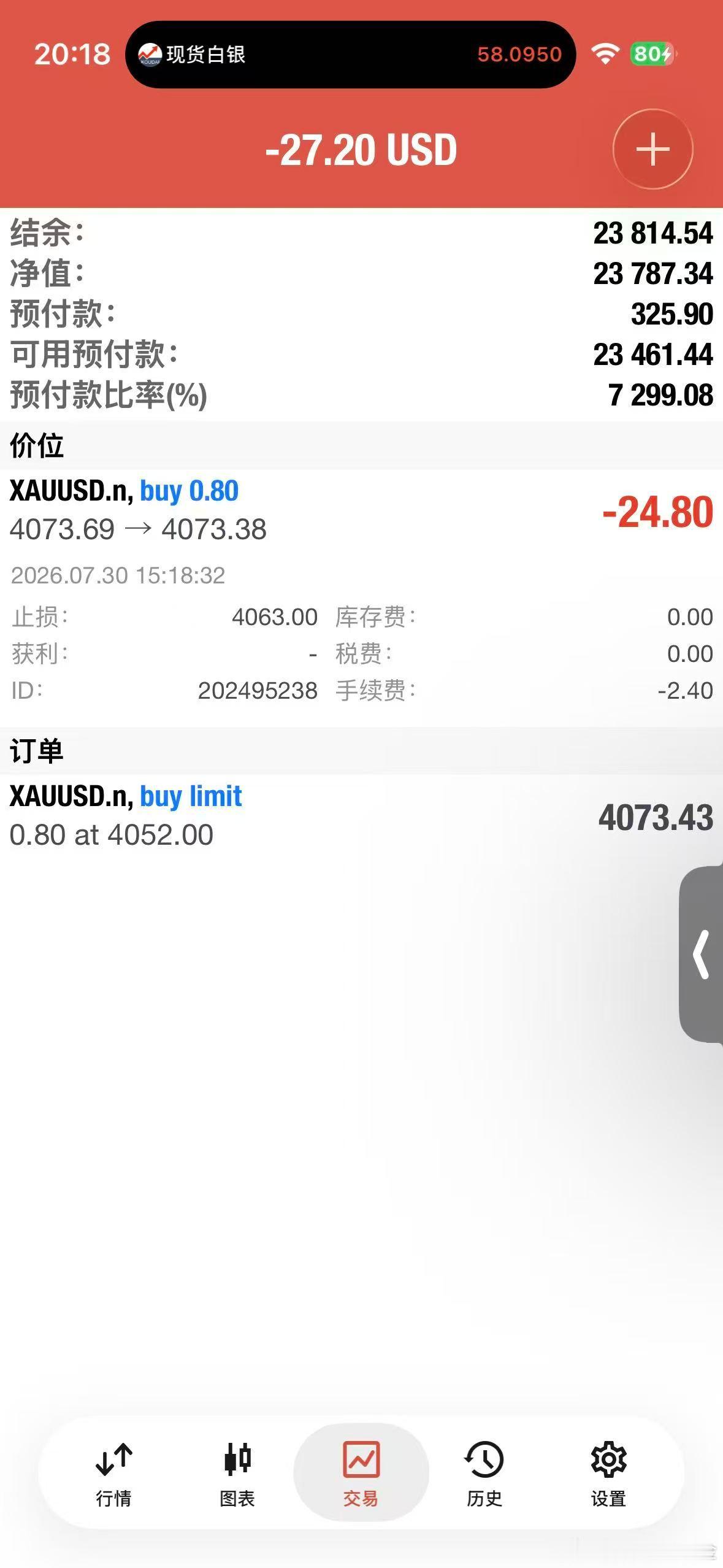 外汇黄金 现价4073位置进个多单！防守带10个点还有10分钟公布数据！等待行情