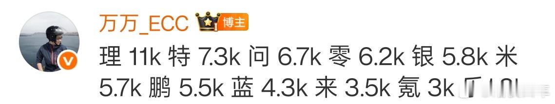 艹：五一放假，数据不要当真，等正式上班，马上就起飞了。吃瓜群众：啥时候飞？再不飞