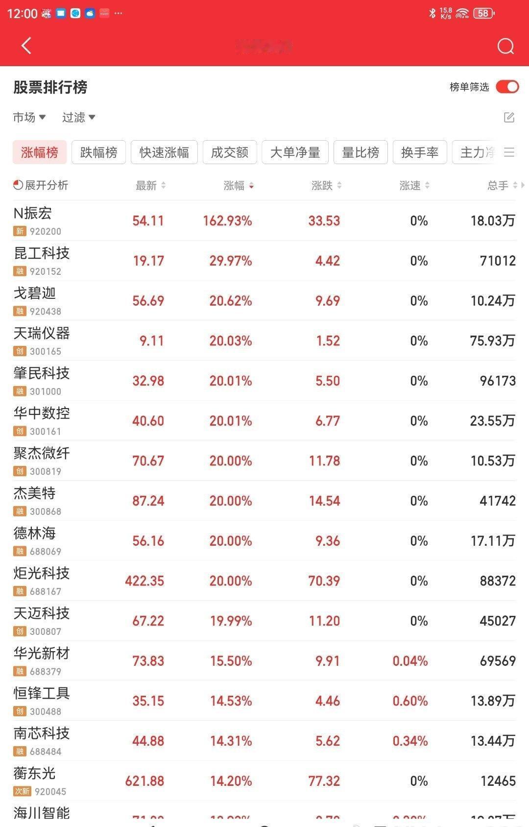 杠杆资金，现在疯狂得很 ​​​