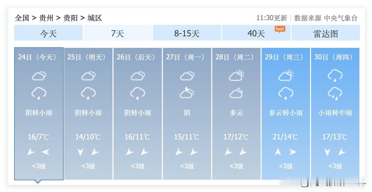 哎！10月24日，成都，重庆，贵阳，天气不好啊！贵阳今晚最低气温只有7度……未来