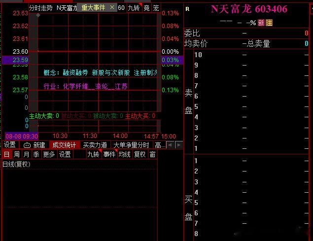 今天有个新股大哥，不晓得能翻几倍[疑问] ​​​
