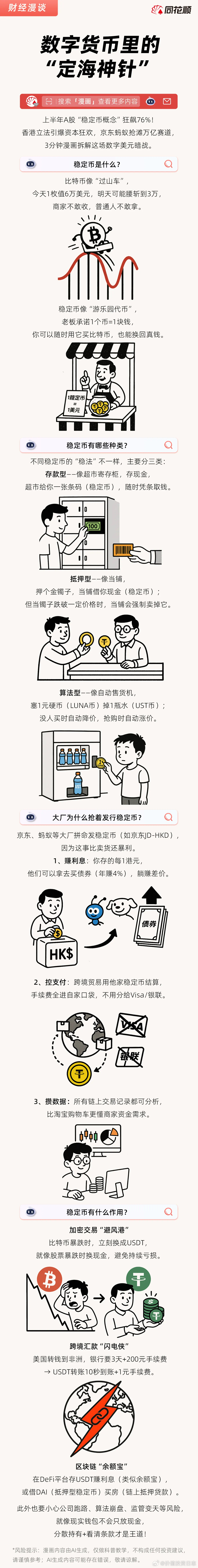 价值投资日志[超话] 一图看懂│数字货币里的“定海神针”  ​​​