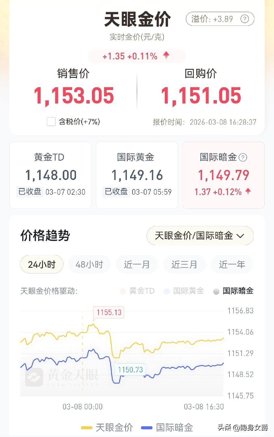 周末黄金，股票不开盘太没意思了。
这个天眼金价也是只能参考而已，英美和国内都不开