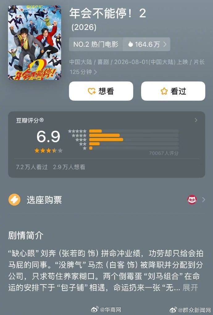 【#年会不能停2豆瓣评分降至6.9#】8月3日，《年会不能停！2》豆瓣评分由上映