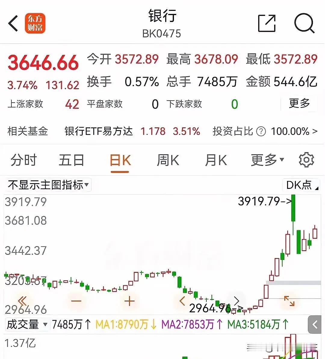 近日AI技术在金融领域的预测效果表现引起了市场的广泛关注。关于证券和银行板块的走