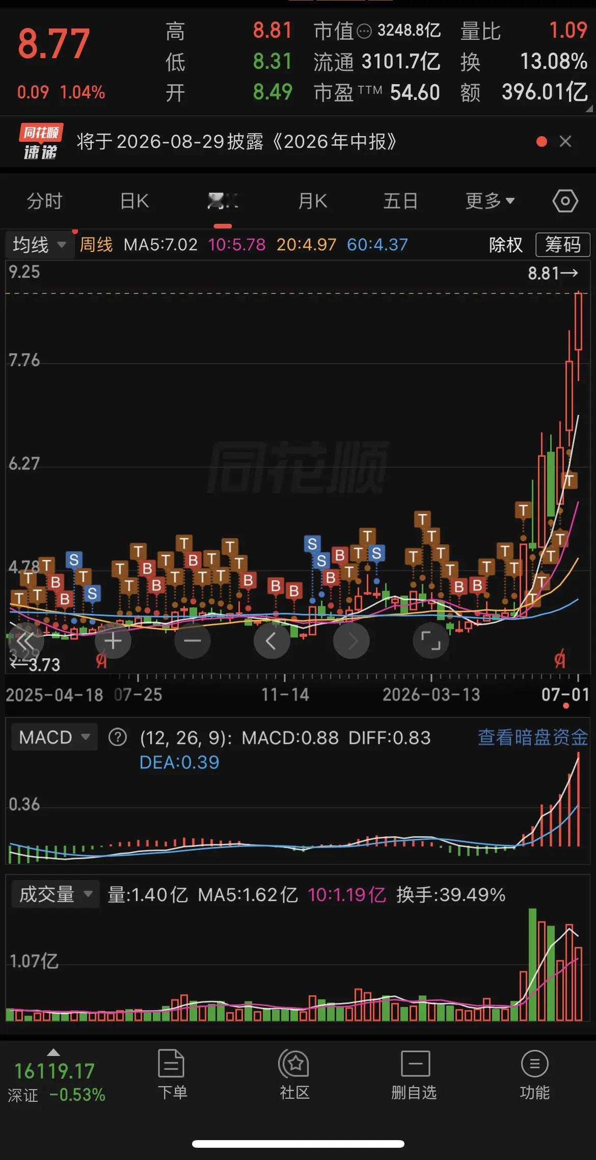 海枯石烂