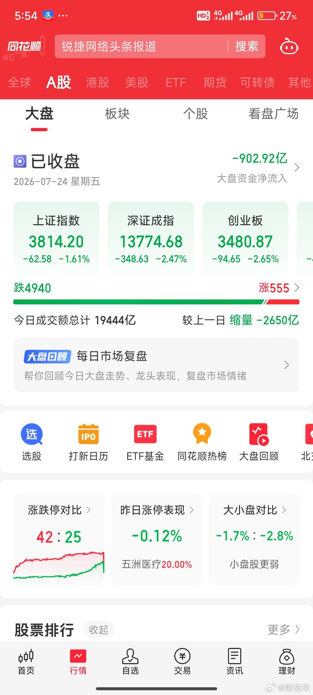 A股震荡调整7月24日   市场人气点评：立新能源：七连板，高位博弈长缆科技：四