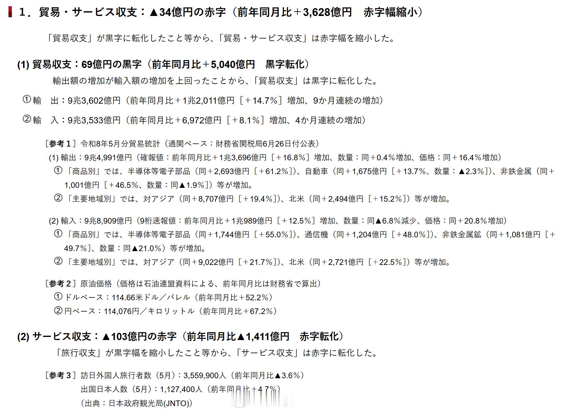 发你日笑闻才有流量，发点强日新闻好了，尼玛现在这个局势底下，你日五月的贸易收支居