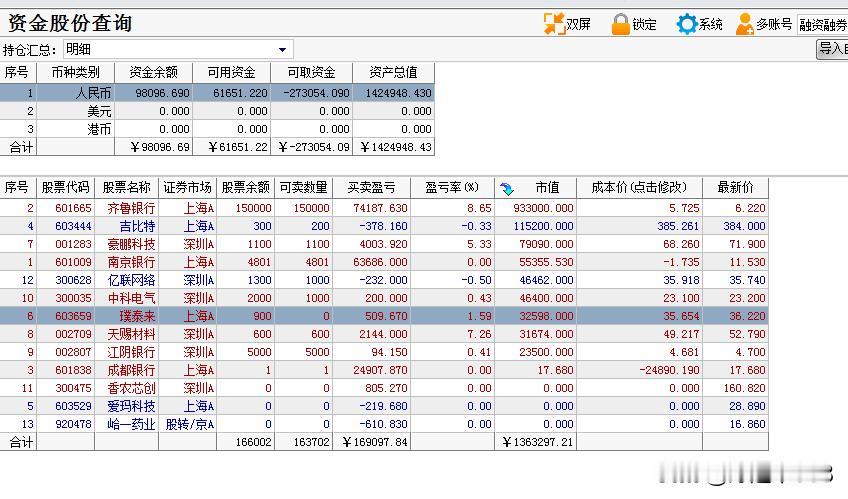 坚守低位低估值高增长，黎明即将到来，即便在黎明前到来时再出现一次假摔也得拿住好公