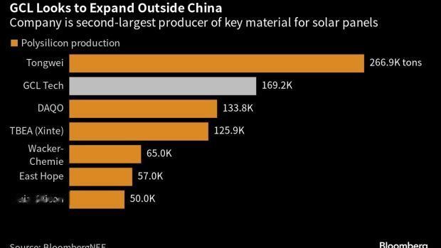 加油！中国太阳能企业在沙特阿拉伯建立首家海外工厂。中国太阳能行业供应商协鑫科技控