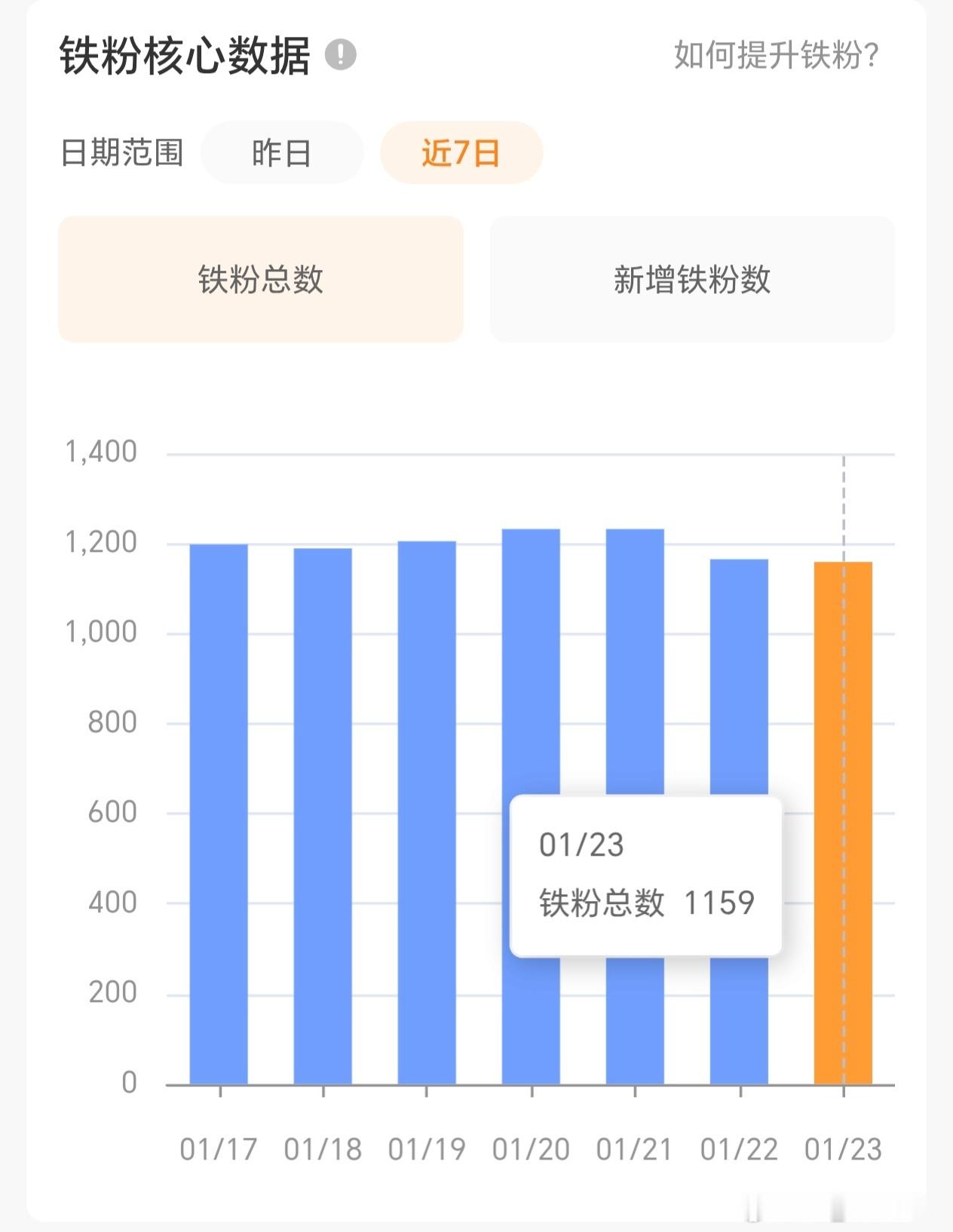 没招了 天天🈷️还天天掉 何意味