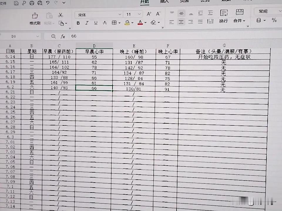 今天周六，上了 8 小时的班，双倍。今天比较顺利，早晨血压是 140/93，心率