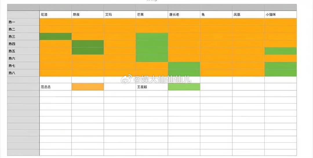 范丞丞王星越粉丝kp战报🈶真实吗？#范丞丞##王星越# ​​​