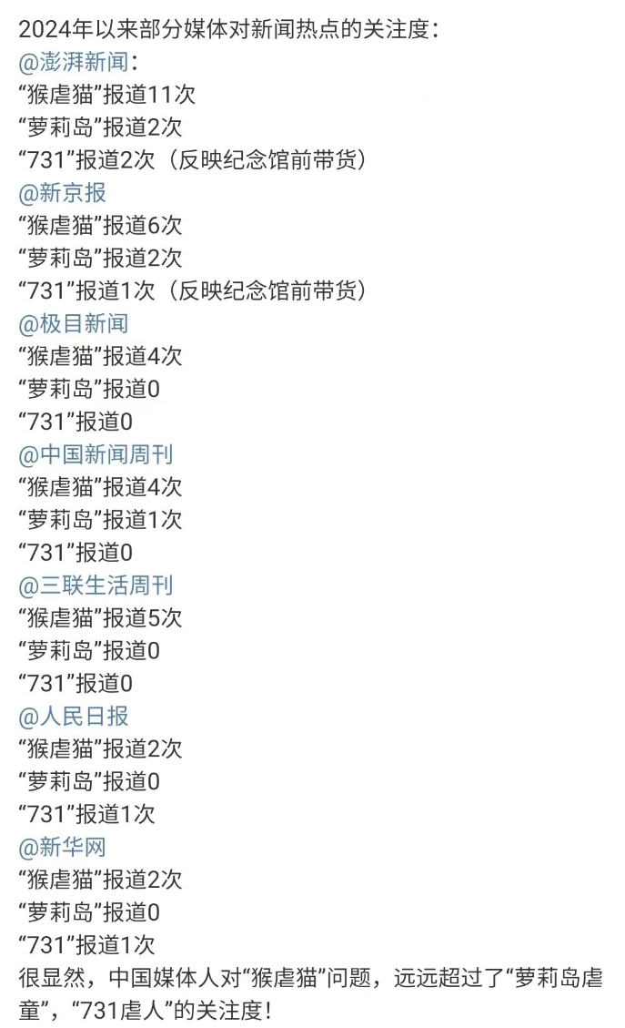 美国人不如猫呀 ​​​