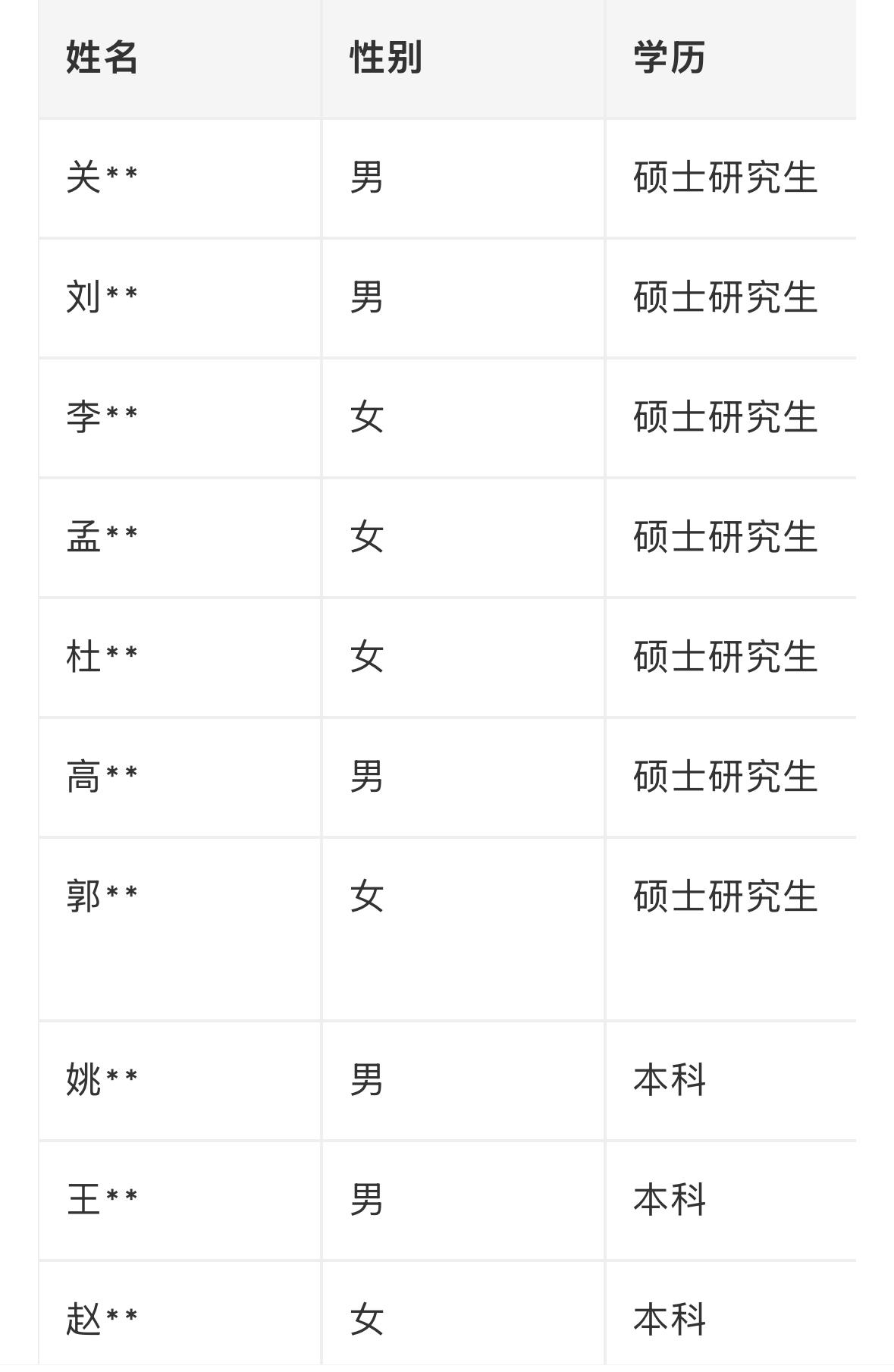 【广东中山】中山城市建设集团有限公司2026年拟录用人选情况公示！14名管培生上