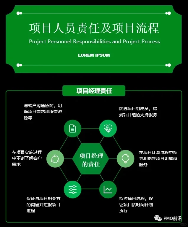 史上最清晰的图解项目管理的全过程没有之一
