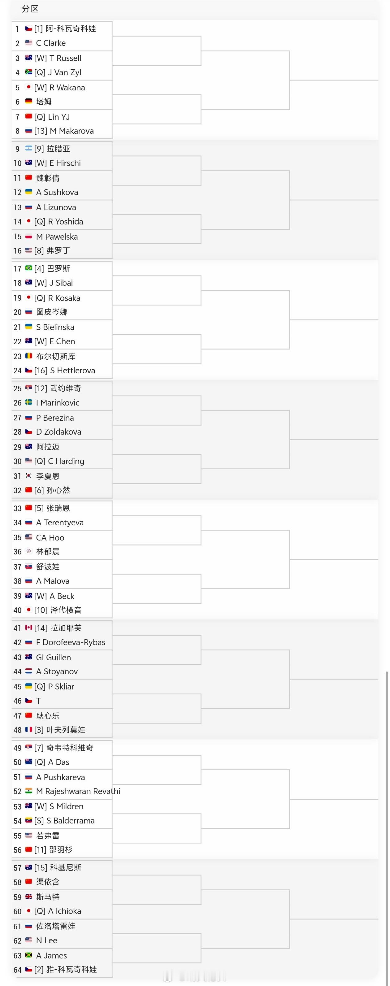 澳网2026 青少年签表女单：5号种子张瑞恩🇨🇳 vs 捷连季耶娃🇷🇺6