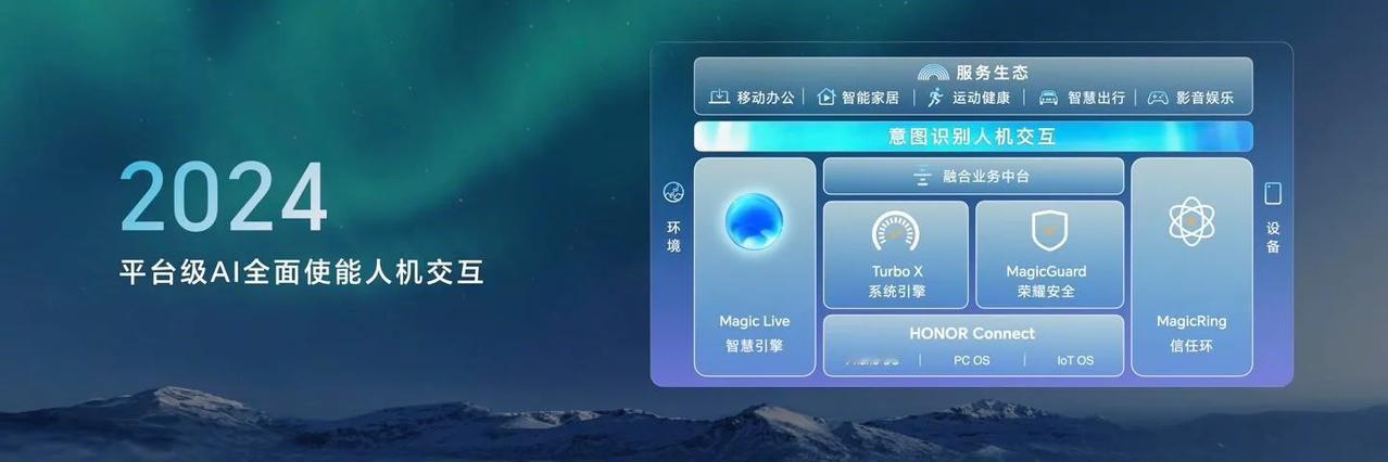 #荣耀发布平台级AI系统MagicOS 8.0#在荣耀MagicOS 8.0发布