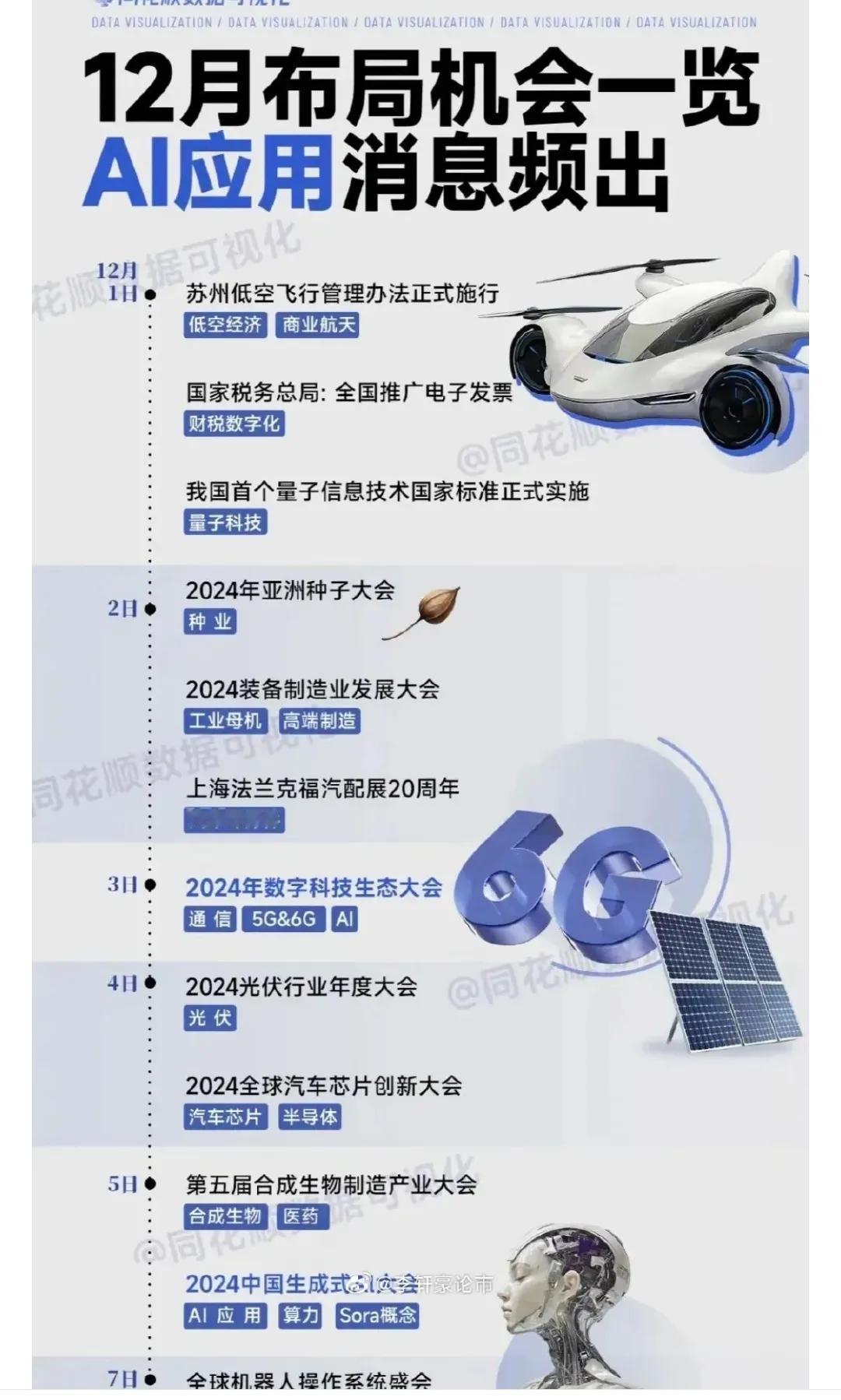 12 月跟着市场消息的节奏，提前布局题材方向，机会都要善于提前挖掘。 ​​​