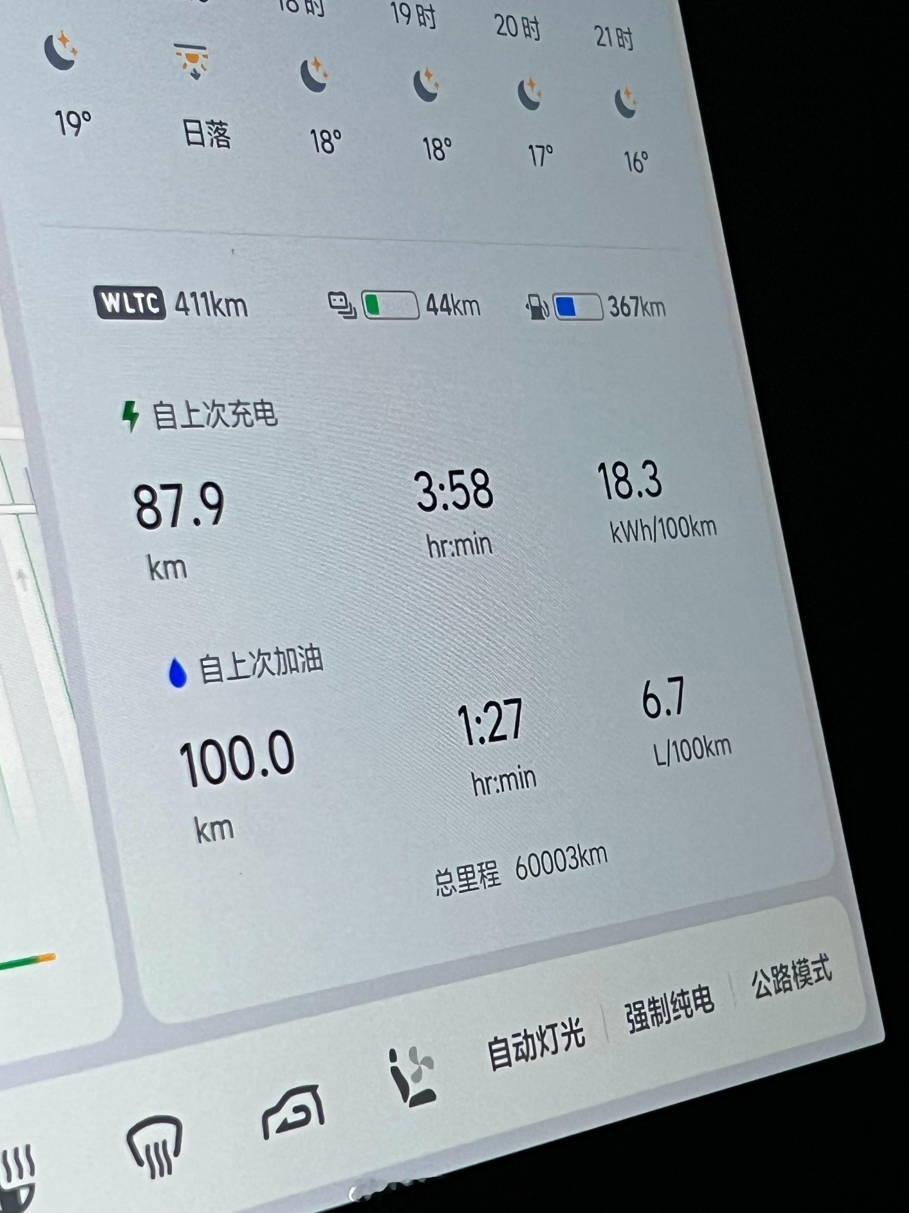 老九理想L9 整整六万公里了，70%的纯电里程，50的智驾里程。