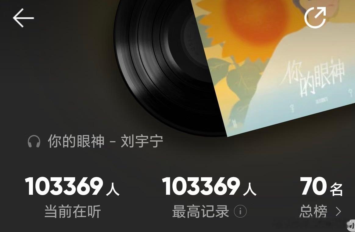 刘宇宁新歌你的眼神上线后这是我自己看到过的最高的在线听人数10万+日榜第一[泪奔