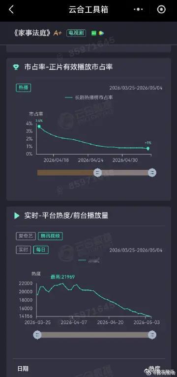 俊俊粉丝再这成绩咱就不说有多寒颤了一大串的A和A+。有且仅有一部S+ 还是跟热巴