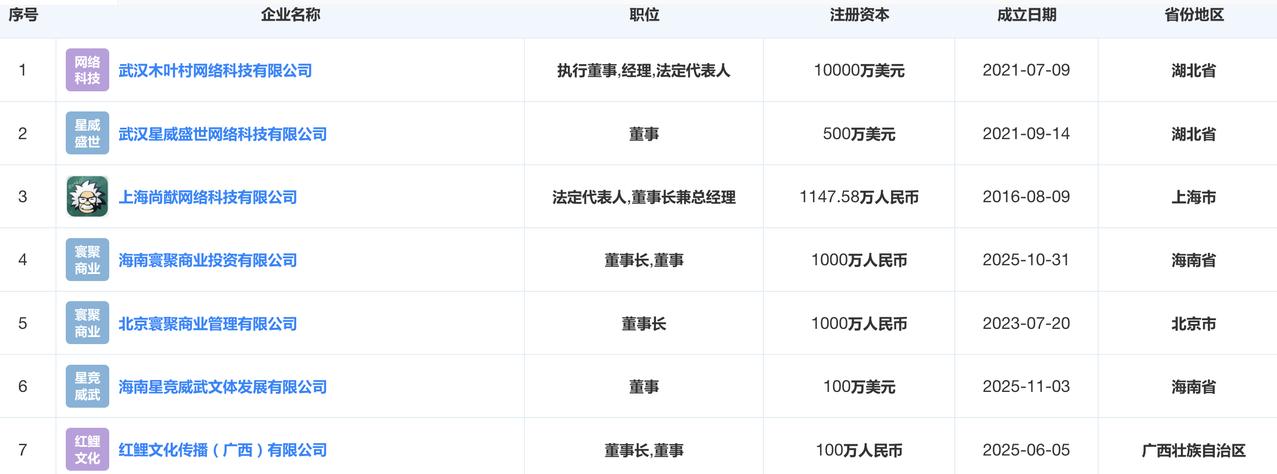 【何猷君在三亚布局文体地产项目】
近日，何猷君关联企业海南星聚家源置业以6.81