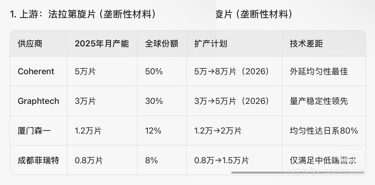 光模块“隐形阀门”，隔离器供需
一、核心功能：光信号的“交通警察”
隔离器（Op