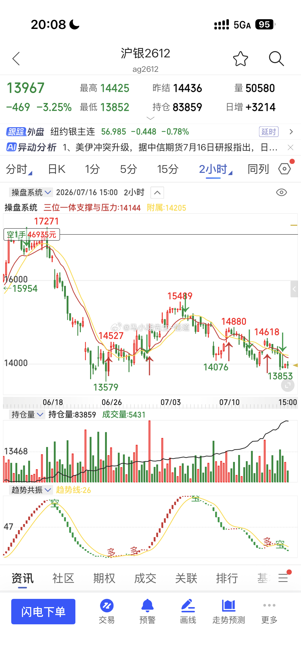6.1号开始就看空沪金与沪银大势所趋6.10号分享：沪银若充分回调看到何处？还有