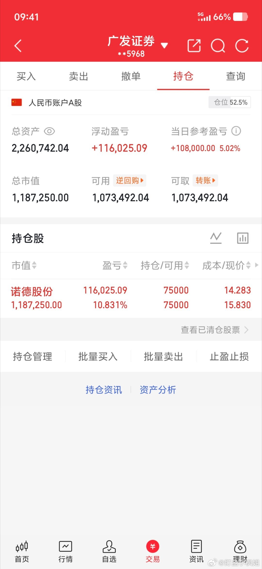 50w本金记录到300w（第52天)持有：600110 诺德股份特别声明：这只是