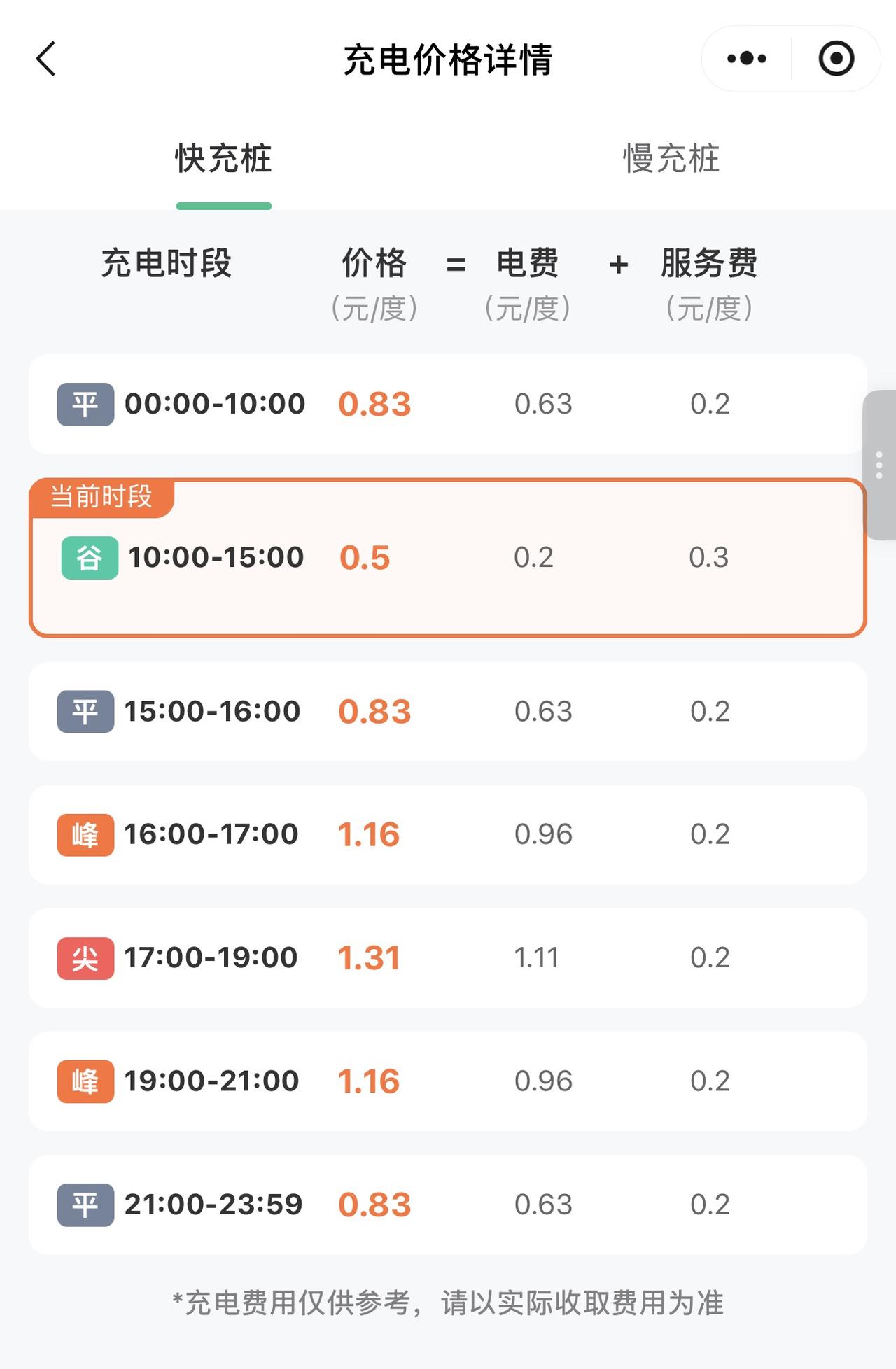 谷电10点-15点，贴别适合晚起的老哥，和上班族中午充，5毛一度，没压力[笑哭]
