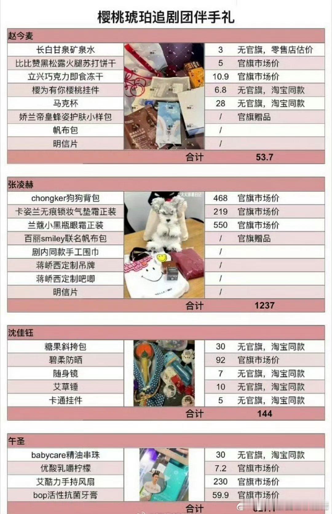 樱桃琥珀追剧团伴手礼统计，这也要拉表[疑问] ​​​