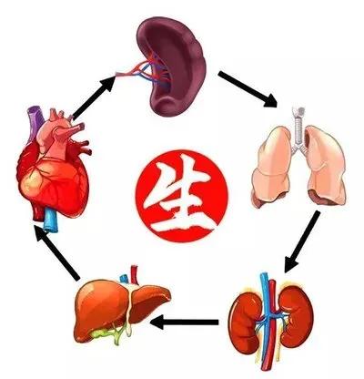 人生苦短，别再焦虑！昨晚接诊了好几个焦虑患者。



我是一个特别容易共情的人，