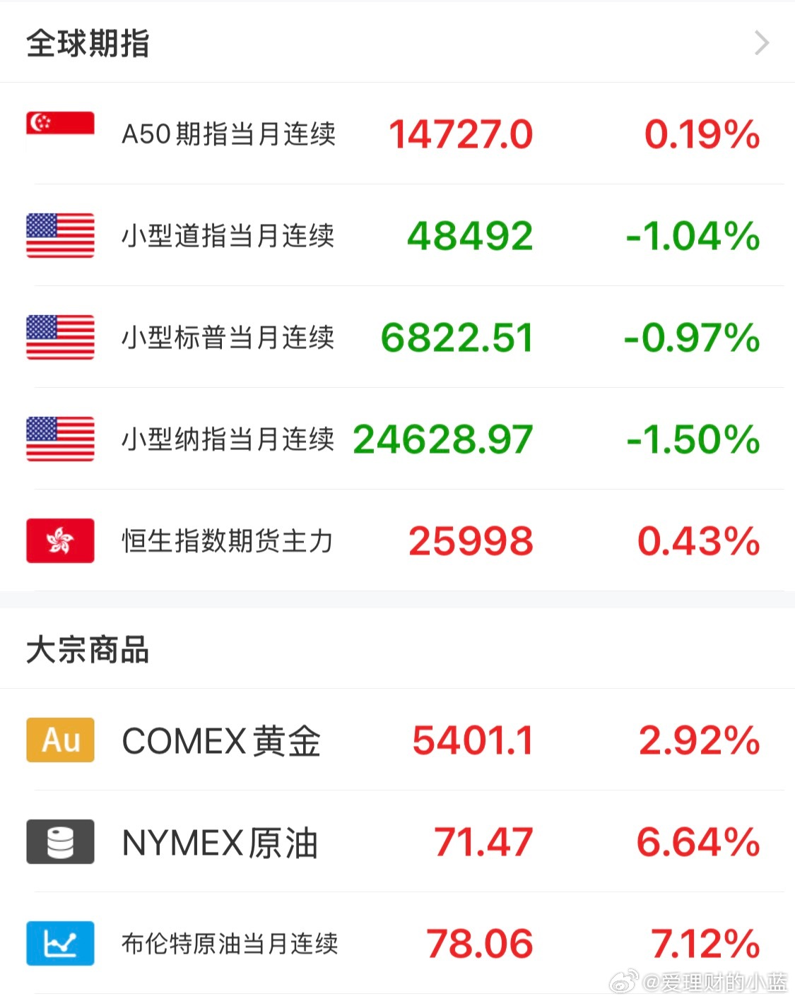 晚上美股又一碗大面？ 