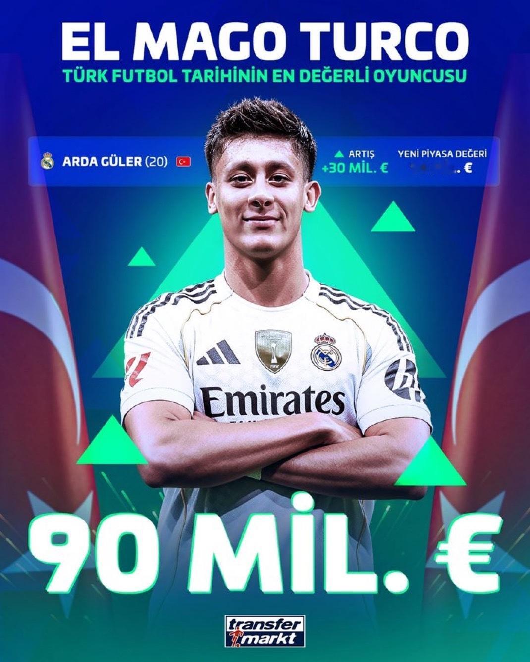 居莱尔身价涨幅3000万欧，现达到9000 万欧元，成为土耳其足球史上身价最高的