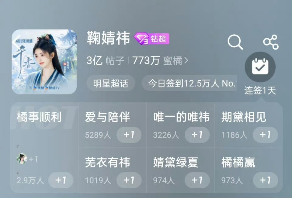 鞠婧祎超话发帖破3亿！！！！！！！！！！ 