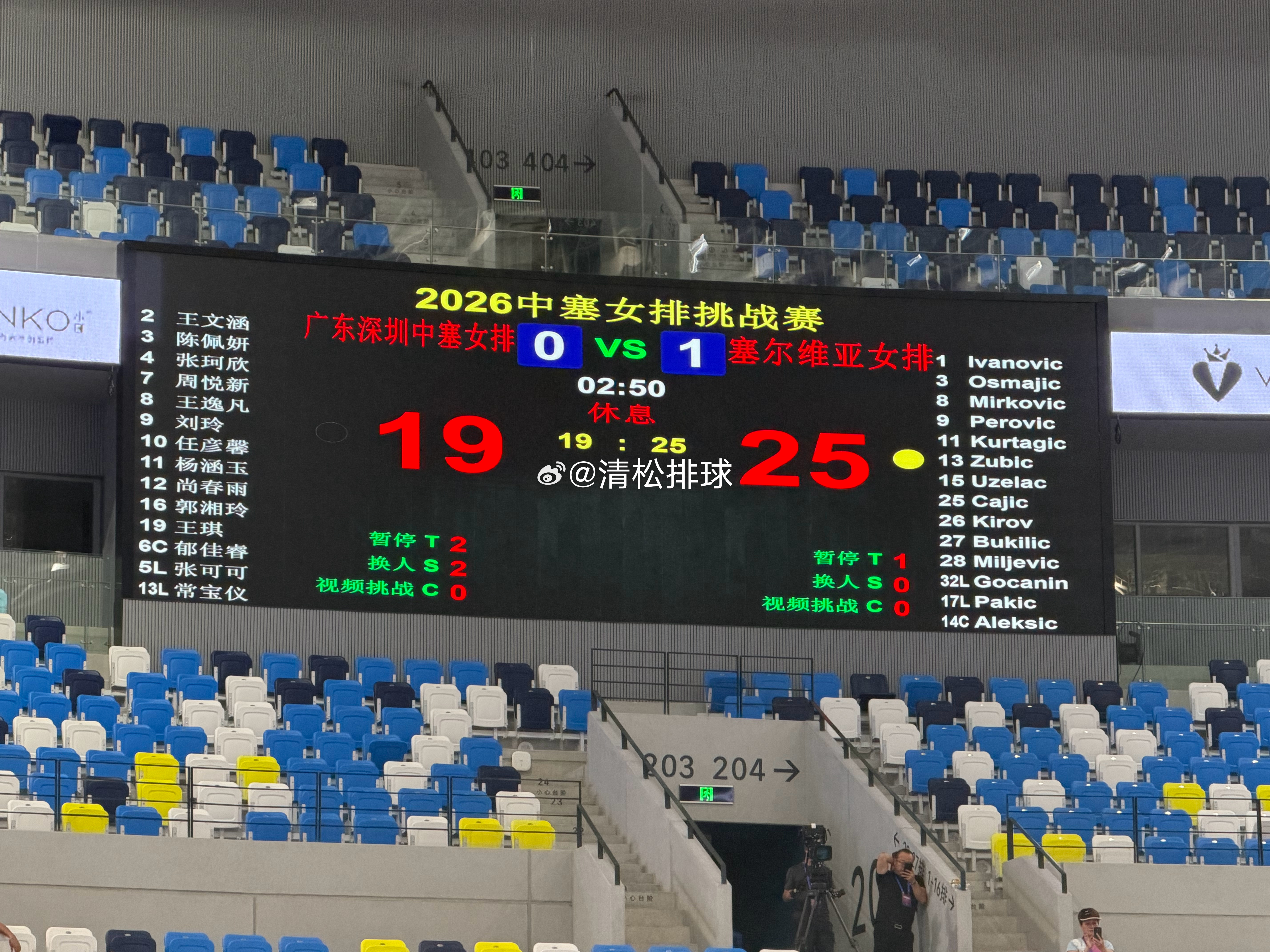 2026年中塞女排挑战赛广东深圳中塞女排vs塞尔维亚女排第一局：19-25大比分