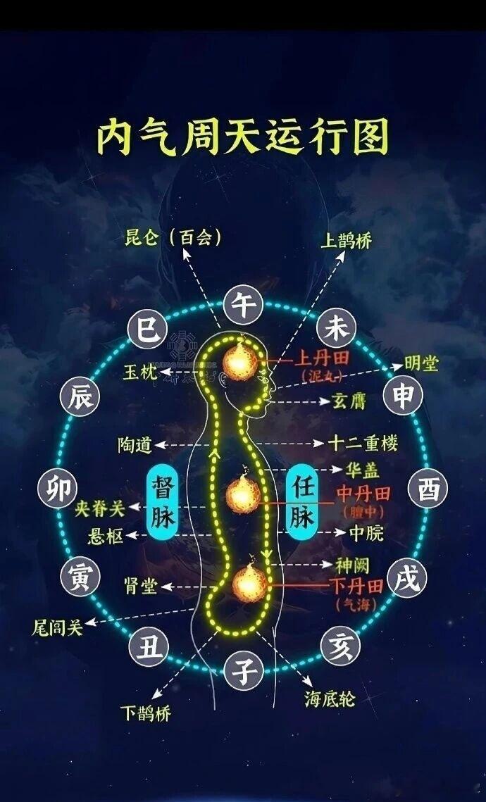 《黄帝内经》下虚上实、下实上虚【正文】很多人读《黄帝内经》讲到下虚上实、下实上虚
