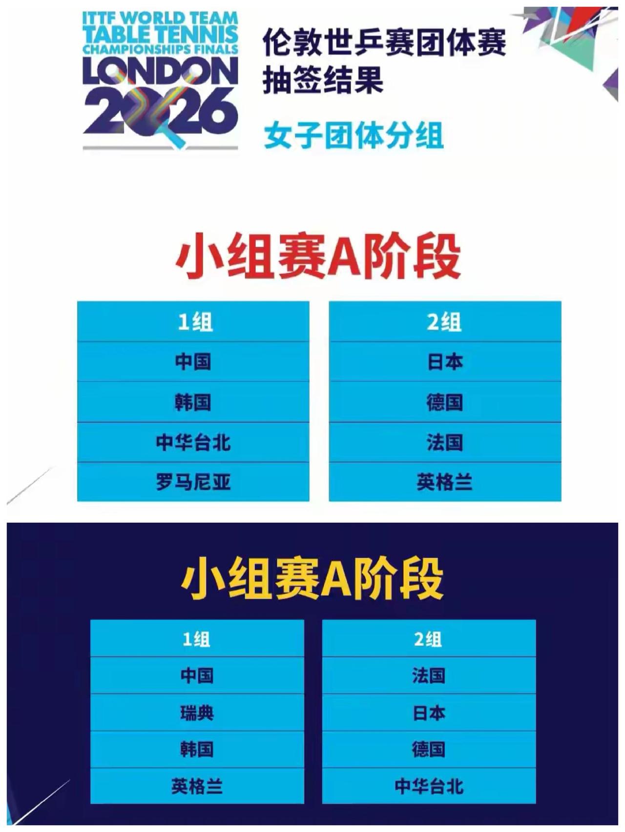 国乒男，女团A阶段小组赛，均与韩国在一个小组。

伦敦团体世乒赛，七支强团队加东