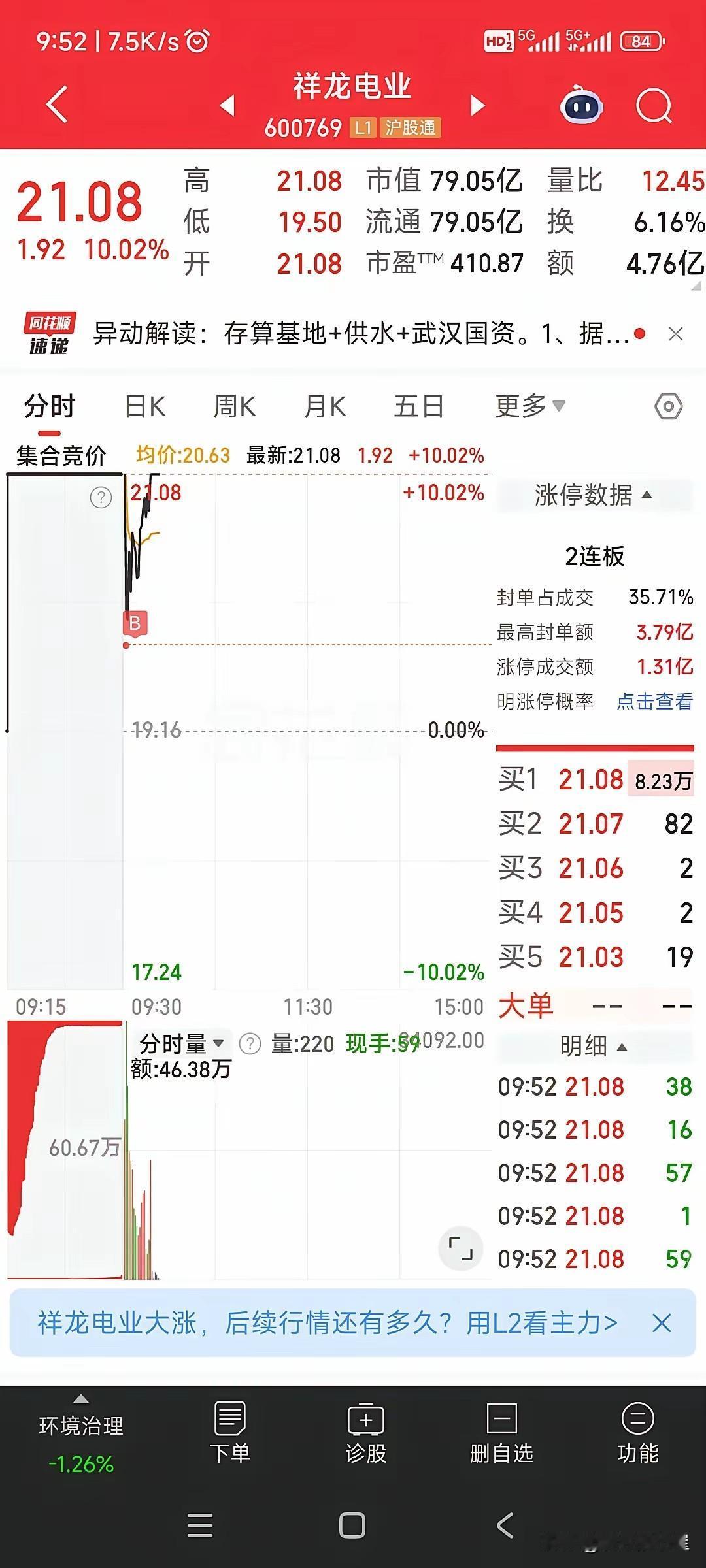 人与人之间的差别太大了！

同样一只股，有人买在最低，有人卖在最低。

有人亏钱