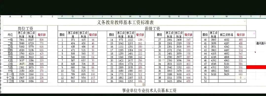 1988年揣着大专毕业证站上讲台时 我的工资条精确到分：基本工资62元+书报费6