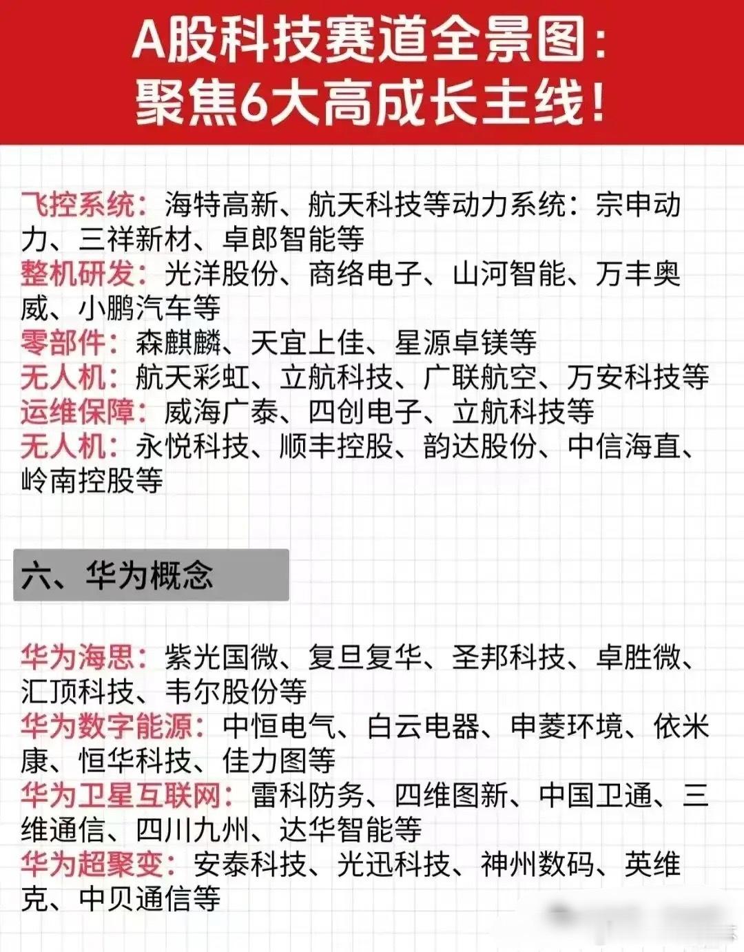 海外科技重挫承压，国产AI/芯片/机器人等六大成长赛道有望走出独立行情！美股科技